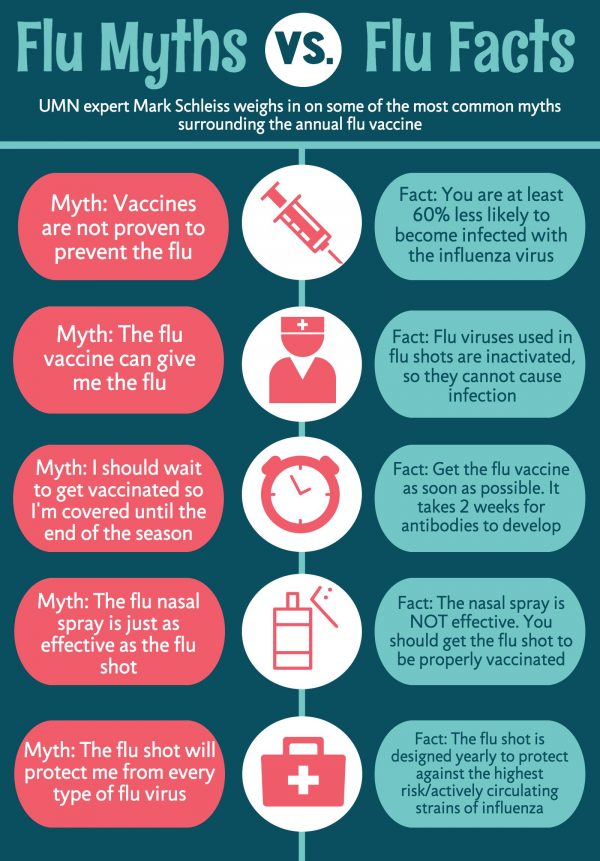 Flu myths vs flu facts infographic